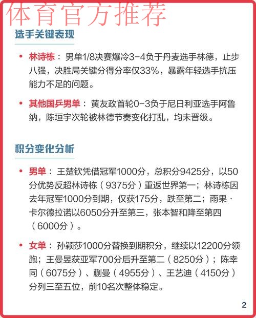 2025国际乒联排名出炉，国乒包揽男女单打前二