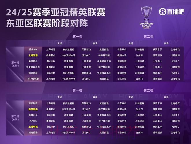 中冠战报|总决赛分组赛第六轮 中冠战报|总决赛分组赛第六轮