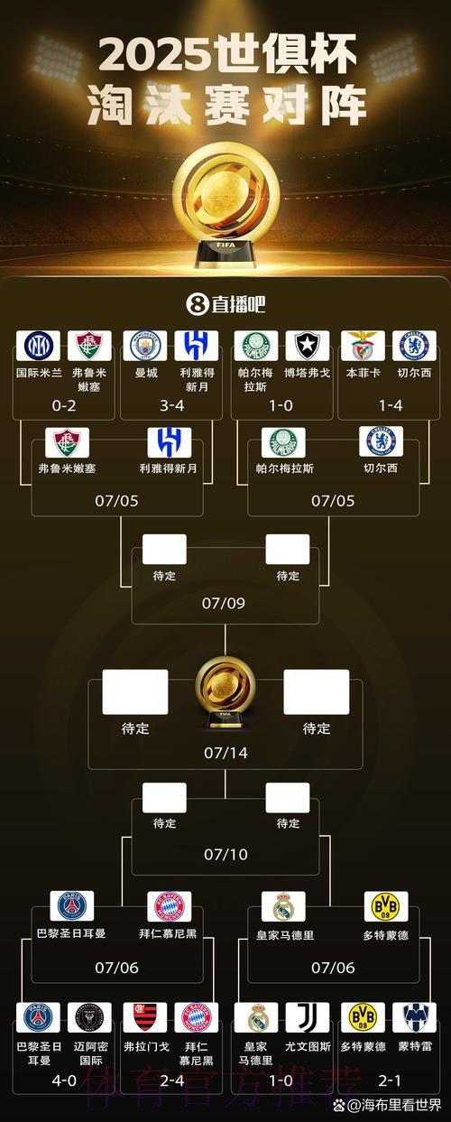 世俱杯8强对阵:巴黎vs拜仁重磅对决! 皇马战多特 世俱杯8强对阵:巴黎vs拜仁重磅对决! 皇马战多特